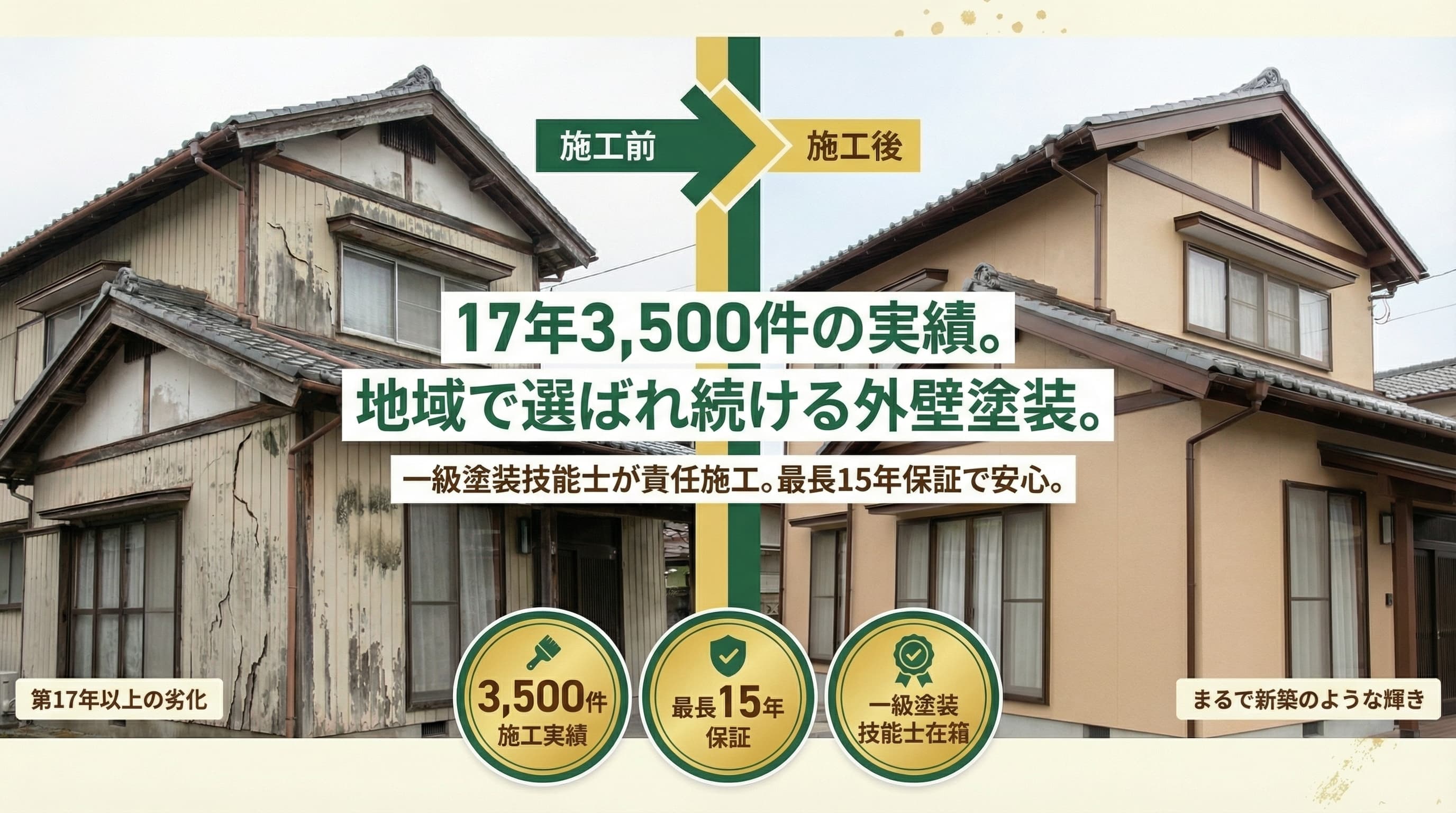 17年3,500件の実績。地域で選ばれ続ける外壁塗装。